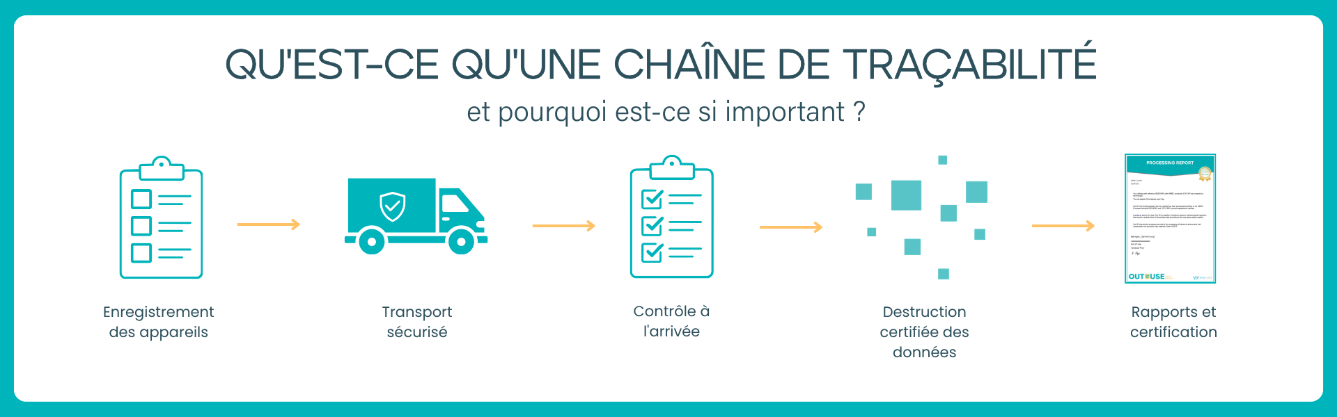 Chain of custody fr